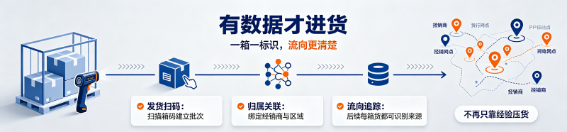 经销商端一物一码操作与价值.png
