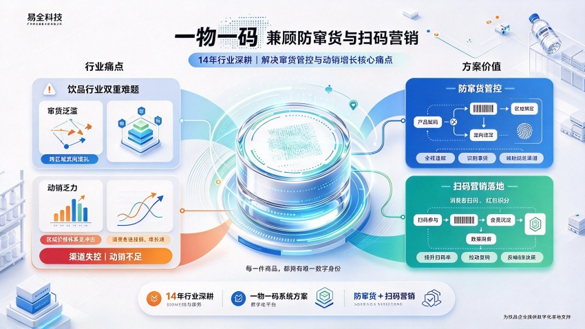 1792467281225224.jpg 易全科技一物一码方案_副本.jpg