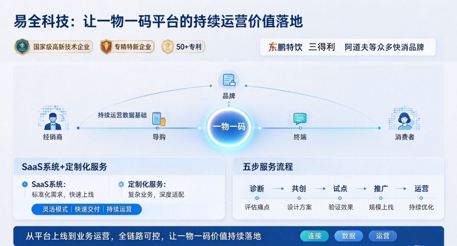 一物一码SaaS与定制开发区别 (1)_副本.jpg