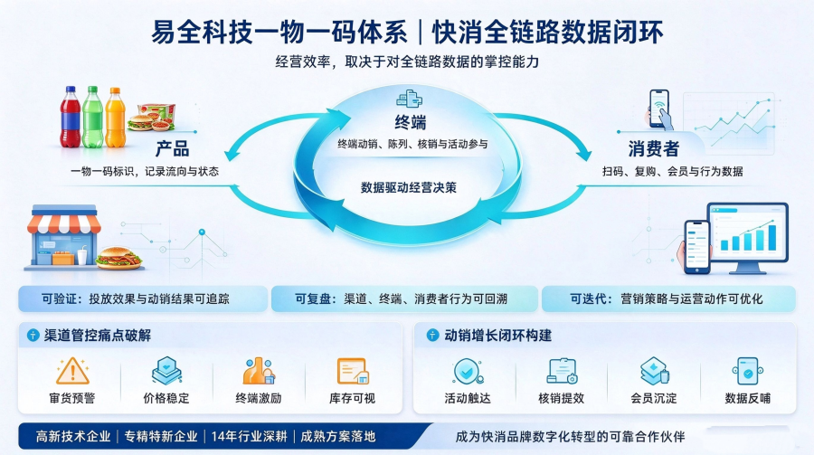 一物一码营销系统_副本.png