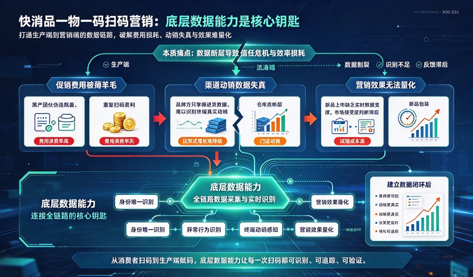 1792571690313186.jpg 易全科技一物一码数字化营销方案_副本.jpg